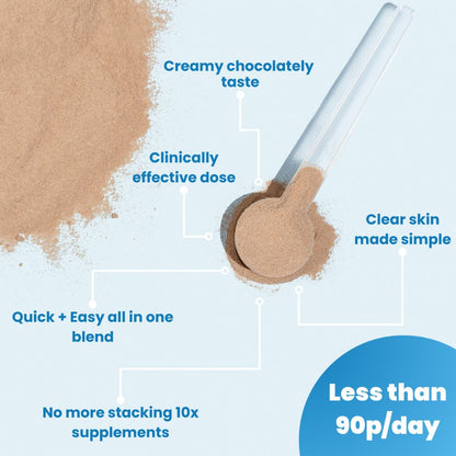 Collagen blend ingredients and benefits