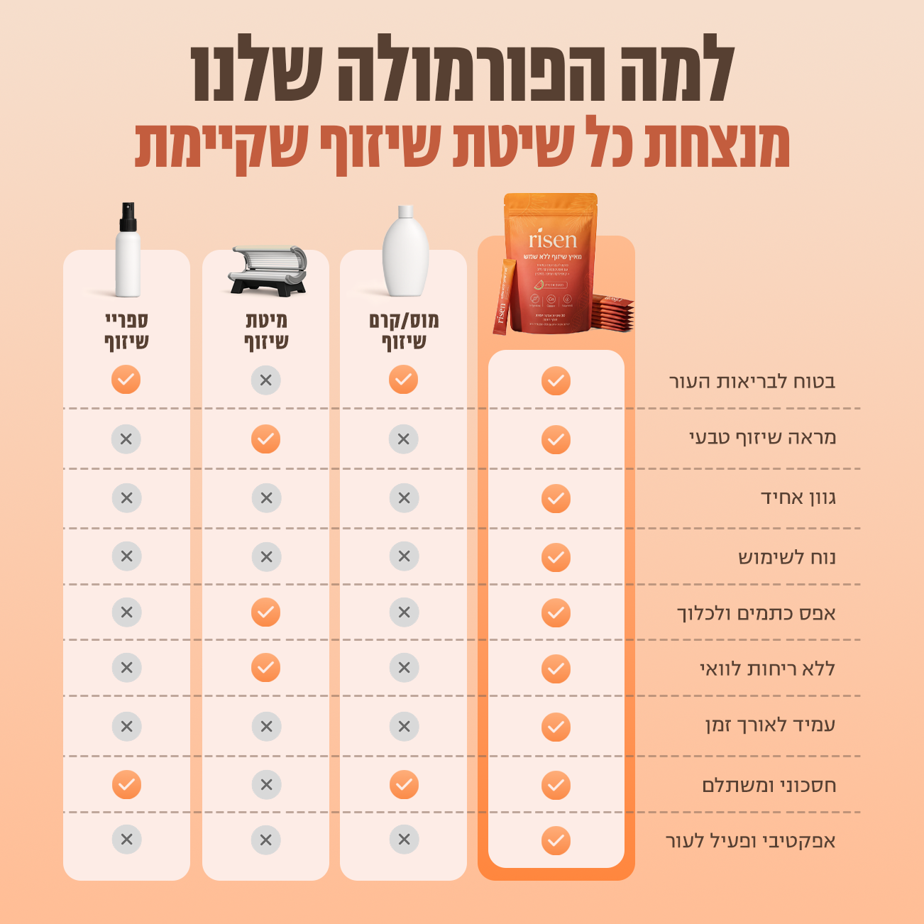 תוסף תזונה למראה שזוף בטעם אבטיח מרענן